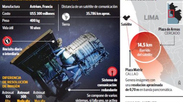 El satélite que comprará el Perú podrá captar imágenes de altísima resolución