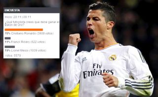 Cristiano Ronaldo debe ganar el Balón de Oro, según nuestros usuarios