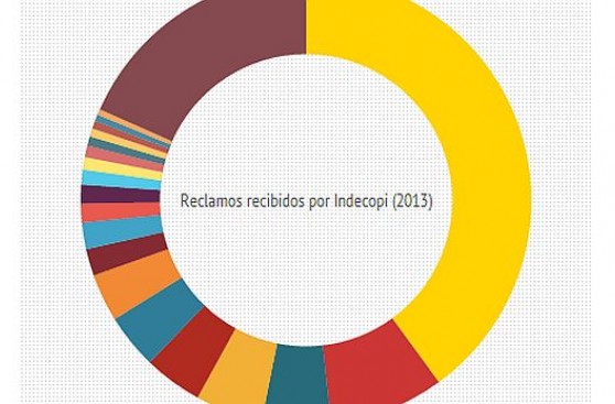 ¿Contra qué empresas se presentaron más reclamos en el 2013?