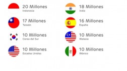 Line llega a los 400 millones de usuarios en el mundo
