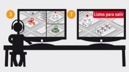 Sismos: cómo debería ser la red de comunicación de autoridades