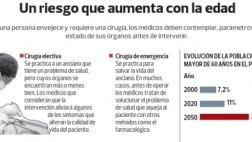 Cómo decidir por una cirugía en ancianos de más de 85 años