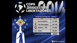 La 'U' ganó... pero en asistencia de grupo de Libertadores