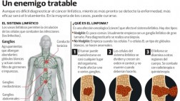 ¿De qué murió el escritor Gabriel García Márquez?