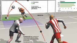 La detección de goles fantasma revolucionará el fútbol mundial