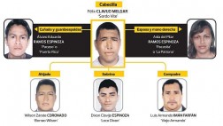 Diez bandas criminales tienen nexos con sicarios ecuatorianos