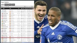 Jefferson Farfán en top 20 de ránking de jugadores de Europa