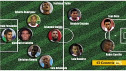 El 11 titular con que Perú jugaría ante Inglaterra en Wembley