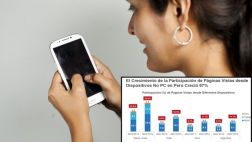 Uso de dispositivos móviles crece a ritmo acelerado en el Perú