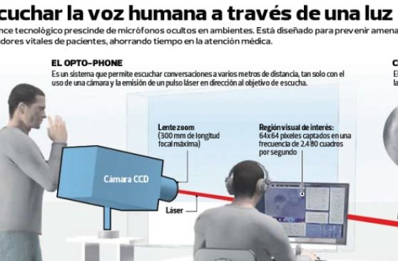 Usan un rayo láser para oír conversaciones a 400 m de distancia