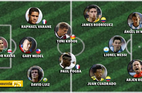 Brasil 2014: el 11 ideal de octavos de final para Deporte Total