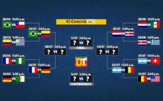 Brasil 2014: así se jugarán los cuartos de final del Mundial