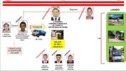 Ex alcalde de centro poblado involucrado en banda de narcos