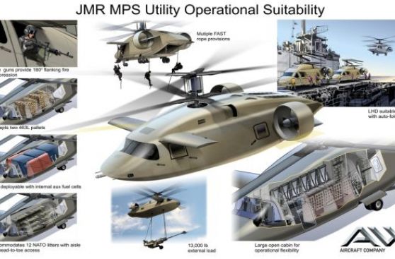 Conoce el futuro de los helicópteros militares