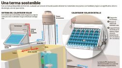 Un jubilado crea una terma solar hecha con botellas recicladas