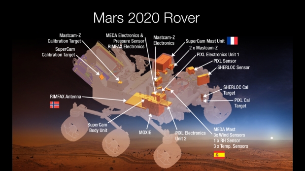 NASA revela qué dispositivos tendrá la misión a Marte en 2020