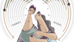 ¿Por qué entre cánceres iguales uno es más agresivo que otro?