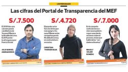 Gestión de Susana Villarán contrató a rostros del No