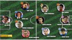 Este es el 11 de los fichajes más caros de la temporada europea