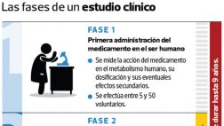Descubrir un fármaco eficaz contra el ébola tomará años