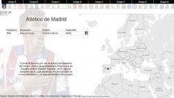 Champions League: todo lo que debes saber de los 32 equipos