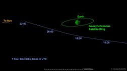 Asteroide de 20 metros pasará hoy muy cerca de la Tierra