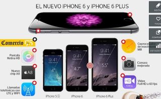 Conoce más del iPhone 6 y iPhone 6 Plus en una foto interactiva