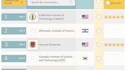 Ninguna universidad peruana entre las 400 mejores del mundo