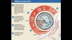 Una guía practica para cuidar tu salud ahora a tu alcance