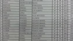 Más de 120 candidatos bajo sospecha de lavado de activos