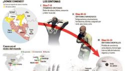 Ministerio de Salud anuncia simulacro de ébola para mañana
