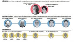 Cayó Rodolfo Orellana: el modus operandi de su red criminal