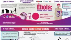 ¿Ves qué tiene de malo este folleto contra el ébola del Minsa?
