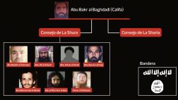 Estos son los siniestros cabecillas del Estado Islámico