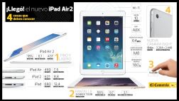 iPad Air 2: conoce las cualidades de la nueva tableta de Apple