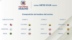 Copa América 2015: Conmebol da a conocer bombos para el sorteo