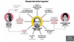 Rodolfo Orellana: Su hijo adoptivo sigue prófugo