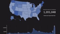 Facebook: ¿Cuántas personas hablaron del Super Bowl? (VIDEO)