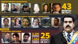 Venezuela: denuncian impunidad tras protestas del 2014