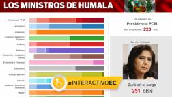 Ana Jara duró 251 días como primera ministra de Ollanta Humala