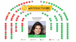 Ana Jara: votos en su censura muestran situación del Congreso