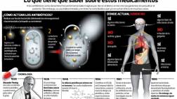¿Un antibiótico medieval puede con una moderna superbacteria?