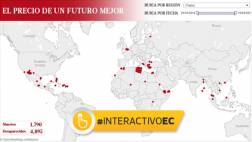 Casi 1800 migrantes ilegales murieron viajando desde 2014