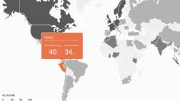 Perú ocupa el puesto 34 en el Índice de Conectividad