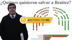 Heriberto Benítez: ¿Gana Perú y aliados quisieron blindarlo?