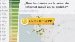 ¿Es buena o mala la conectividad móvil en tu zona? Averígualo