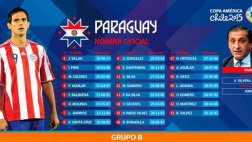 Paraguay en la Copa América: los 23 convocados de Ramón Díaz