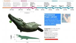 Cuando las megabestias dominaban el Perú