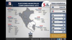 Elecciones complementarias: instalan mesas antes de las 7 a.m.