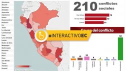 Conflictos sociales: el panorama en esta infografía interactiva
